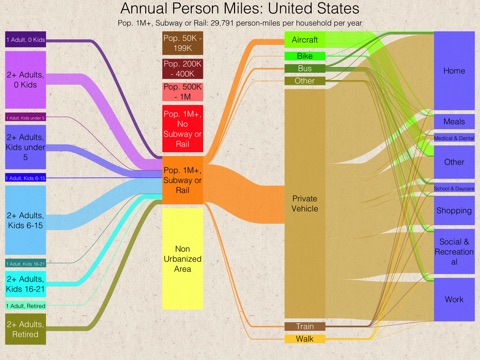 Footprint USA: Building a sustainable future through simulation & visualization screenshot 3