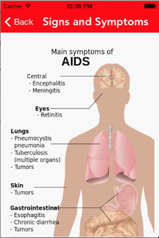 AIDS - A Brief Description screenshot 2