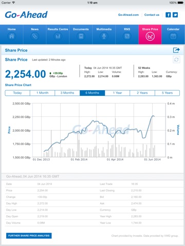 Go-Ahead Group Investor Relations screenshot 4