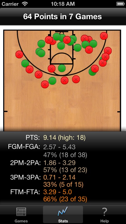 Basketball Shot Logger