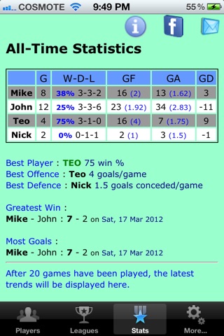 iSoccerMates for iPhone : Record football stats with style screenshot 4