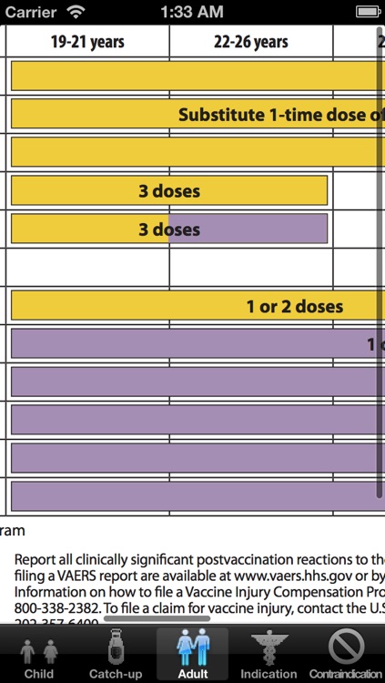 CDC Vaccine Schedule for Adults & Children