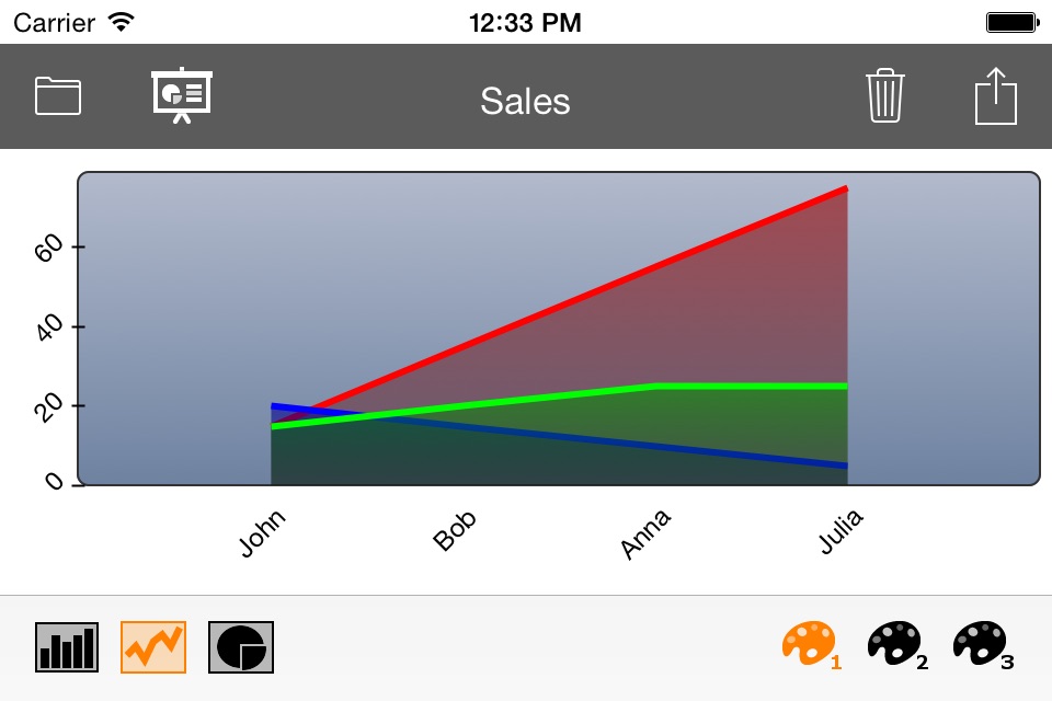 ChartPad - Amazing Charts & Graphs screenshot 2