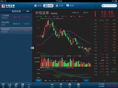 中信证券HD screenshot 2