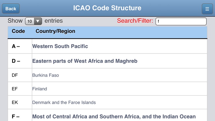 Airport Codes Database