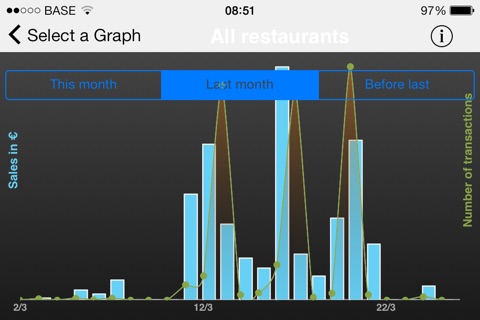 RestoPad Dashboard screenshot 4