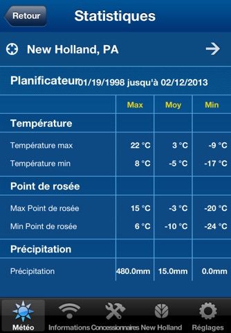 Weather forecast - New Holland screenshot 2