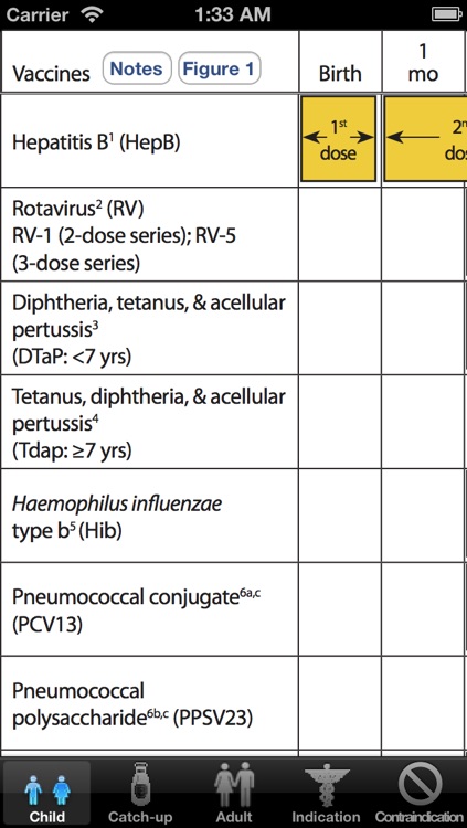 CDC Vaccine Schedule for Adults & Children