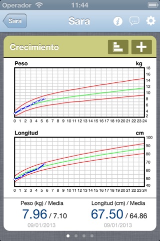 iBebe - Baby's growth screenshot 2