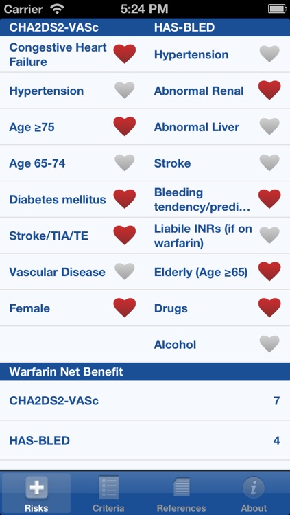 Anticoagulant Net Benefit