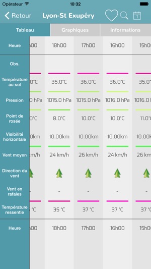 Infoclimat - météo en temps réel(圖4)-速報App