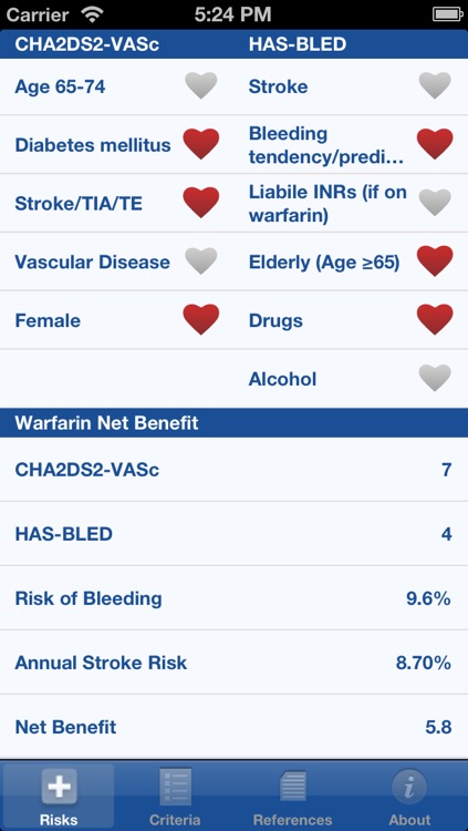 Anticoagulant Net Benefit