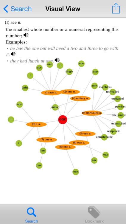 Thesaurus | Visual English Dictionary