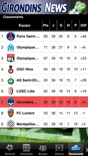 Girondins News(圖4)-速報App