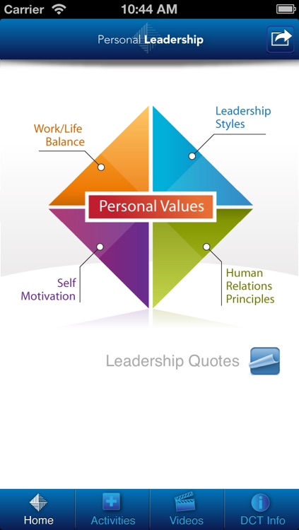 Dale Carnegie Training: Personal Leadership by Dale Carnegie
