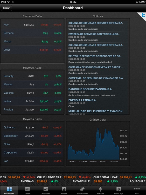 Bolsa Electrónica de Chile HD