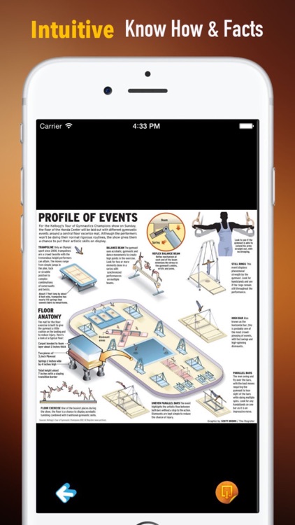 Gymnastics 101: Reference with Tutorial Guide and Latest News