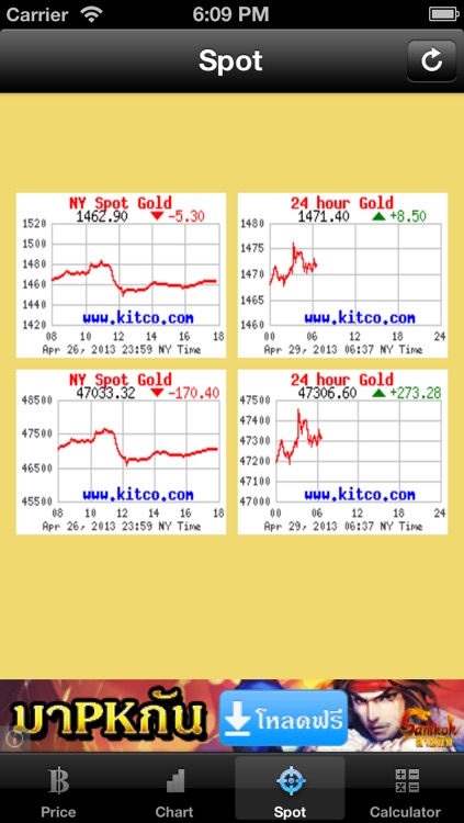 Thai Gold Market