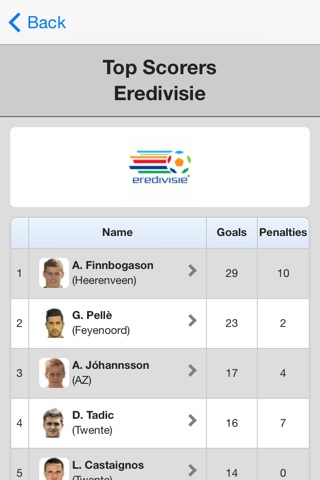 Eredivisie Pro screenshot 4