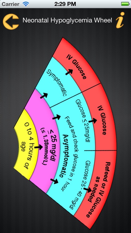 Sugar Wheel