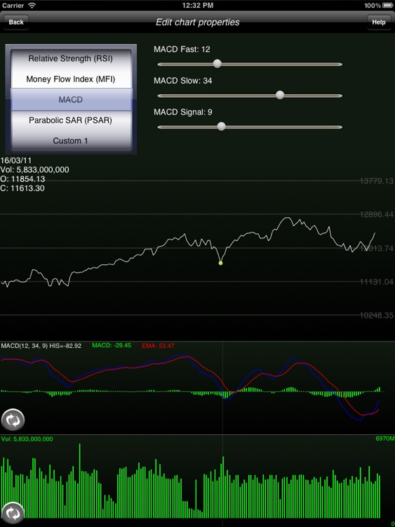 Stock Chart for iPad screenshot-3