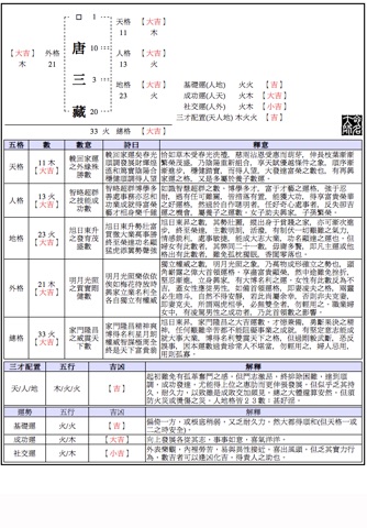 Chinese Name Master screenshot 2