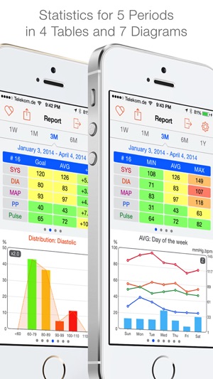 Blood Pressure Passport(圖4)-速報App