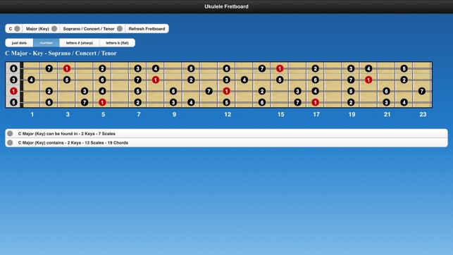 Ukulele Chords