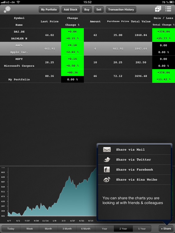 Market Junkie screenshot-3