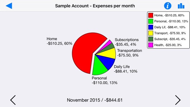 Visual Budget - Finances