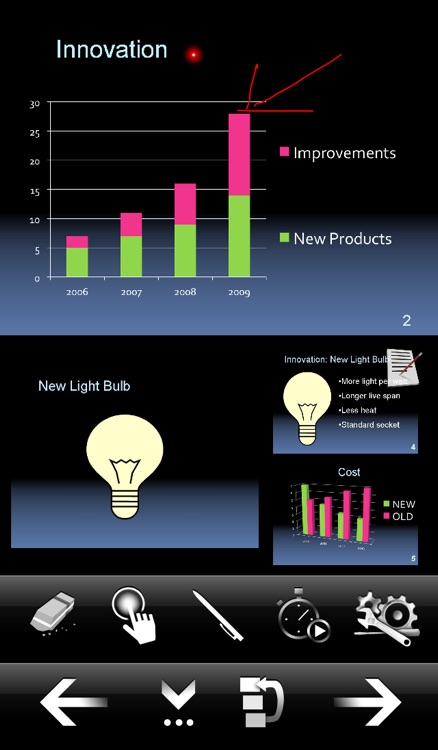 MyPoint PowerPoint Remote