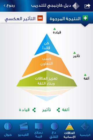 أسرار النجاح screenshot 3