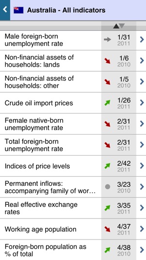 OECD data(圖3)-速報App