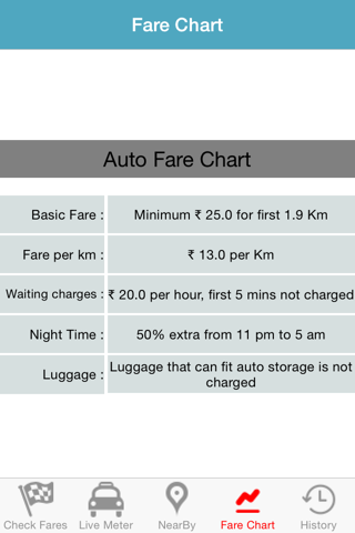 IndiaRickFare - Bangalore screenshot 3