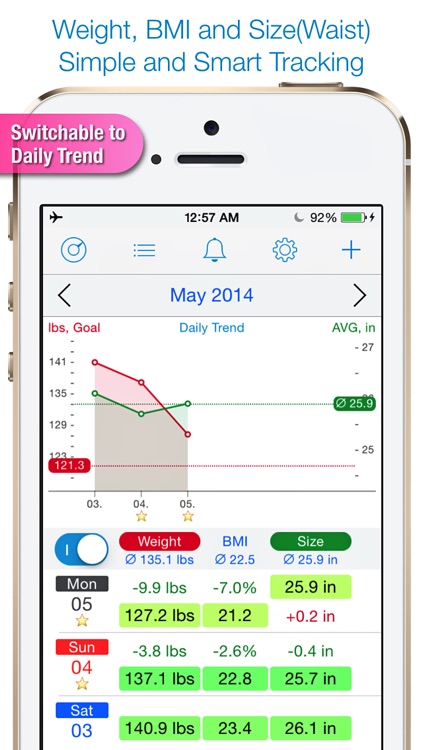 Weight Size Diary