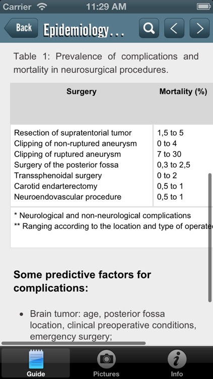Neurointensive Care Guide screenshot-3
