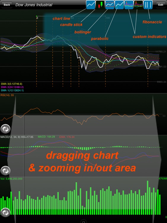 Stock Chart for iPad screenshot-4