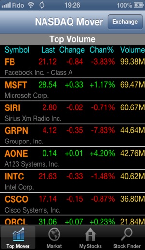 Stock Pick(圖1)-速報App