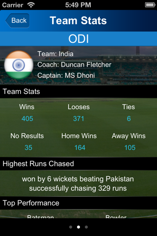 Cricket Guruz screenshot 3