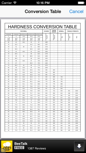 Hardness Converter Tool(圖5)-速報App