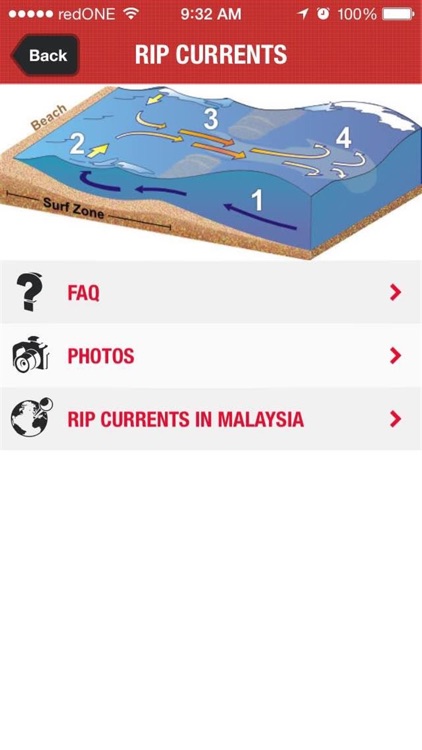 NAHRIM SLR Projection