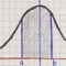 The ultimate Gaussian calculator