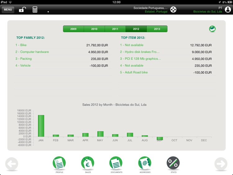 Sage ERP X3 Sales