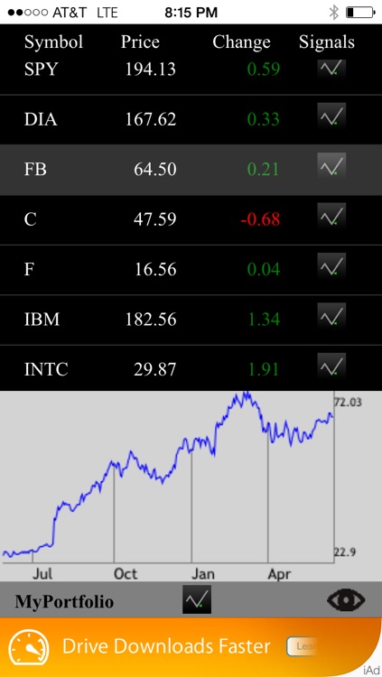 Stock Swing Signals