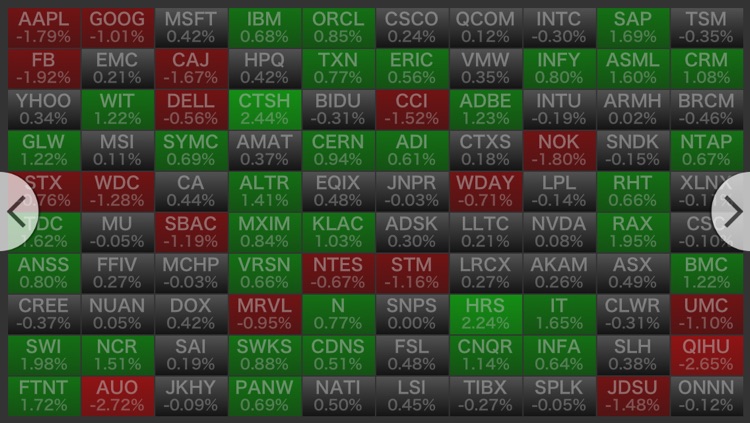 Stock Central