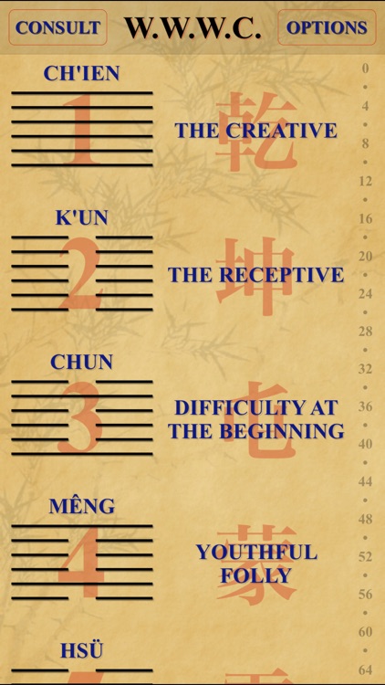 Wei Wu Wei Ching