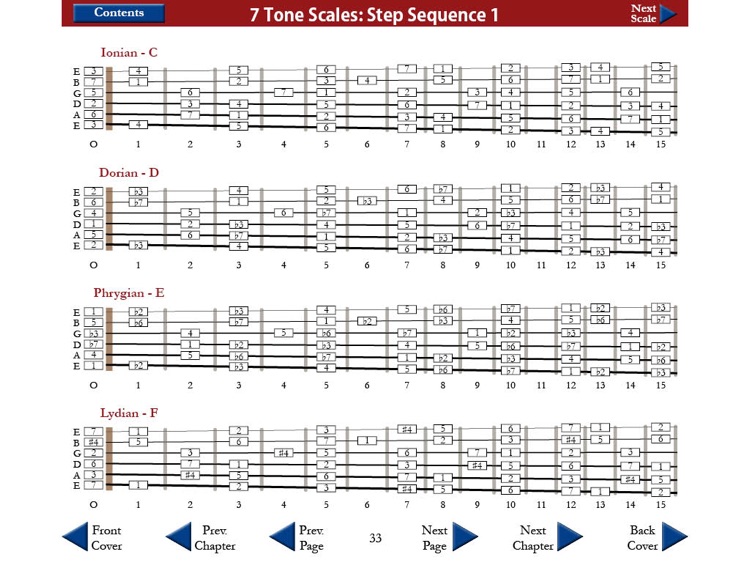 Strings and Ivory: The Exhaustive App of Chords and Scales