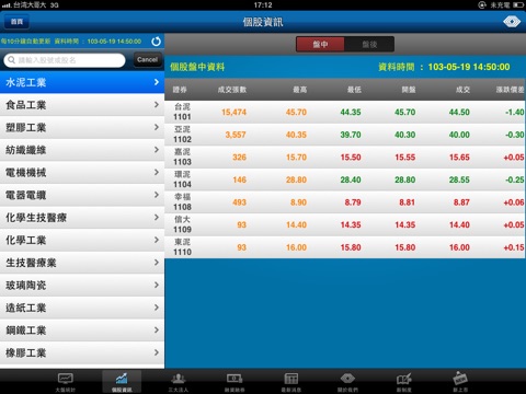 臺灣證券交易所 for  iPad screenshot 2