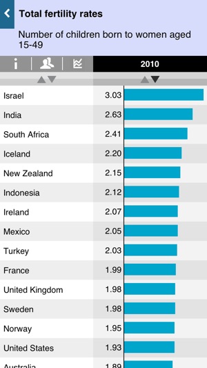 OECD data(圖4)-速報App