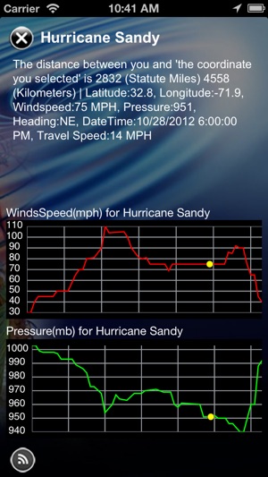 Hurricane Tracker By HurricaneSoftware.com's - iHurricane Fr(圖2)-速報App